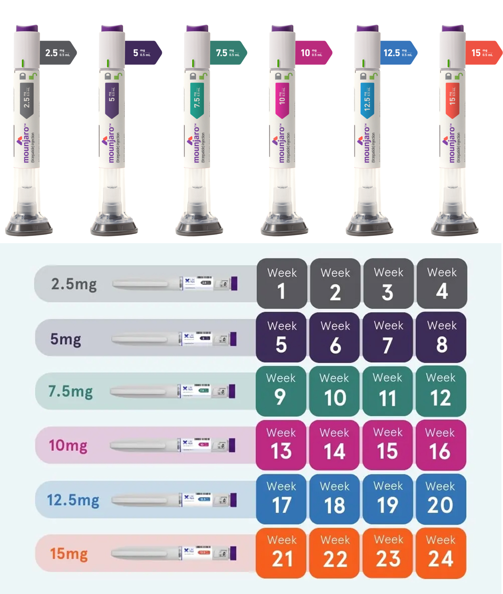 Mounjaro*2 (čtyři tuby v krabičce), 1–8 týdnů, 2,5 mg–5 mg (přibližně 8,5% úbytek hmotnosti)